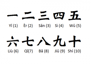 Counting numbers in Chinese 1-10